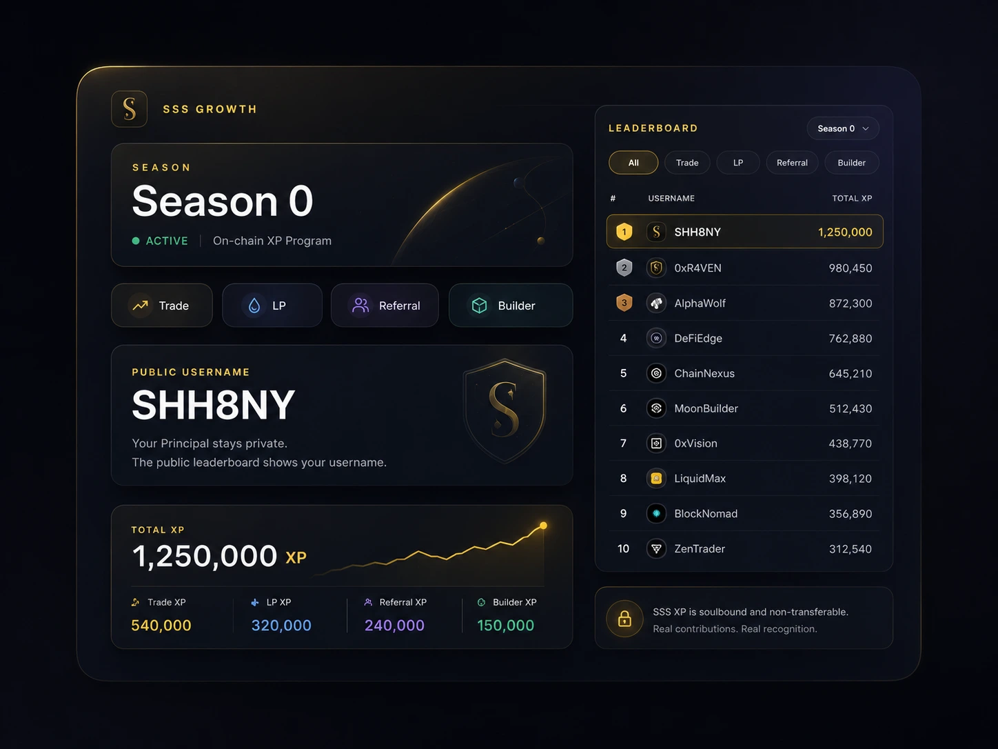SSS Growth Season 0 XP dashboard visual