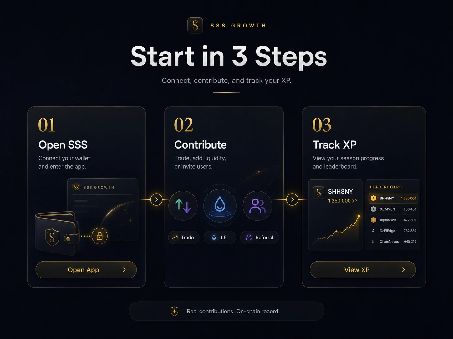 Start SSS Growth in three steps