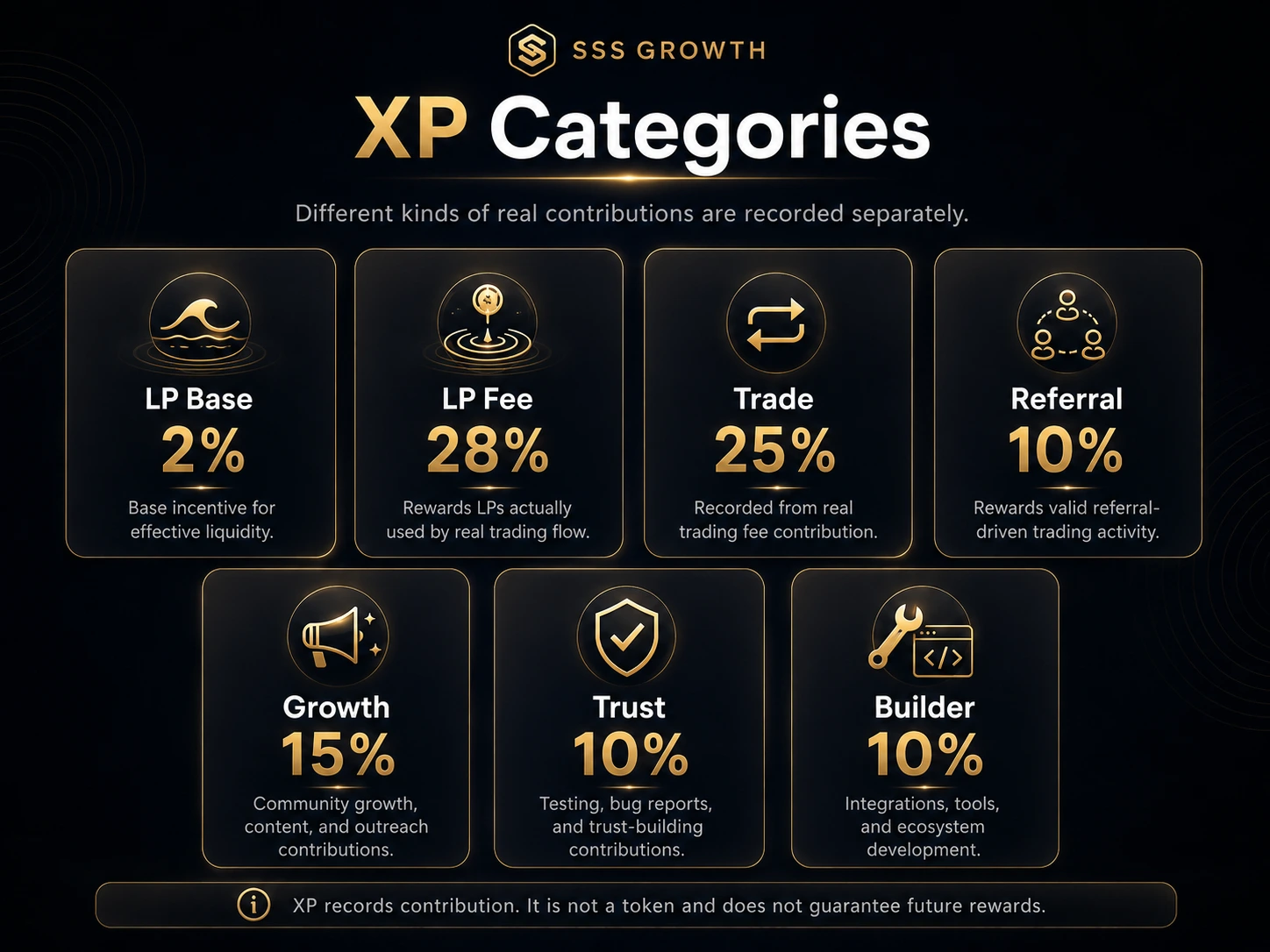SSS XP categories and Season 0 weights
